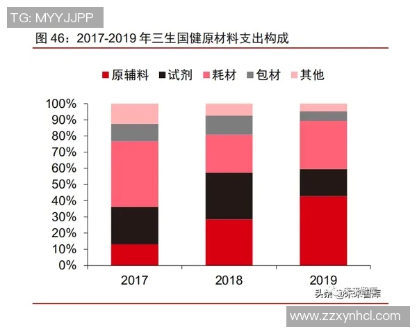 代怀博的成长之路与未来发展展望：从新星到行业领军者的蜕变之旅